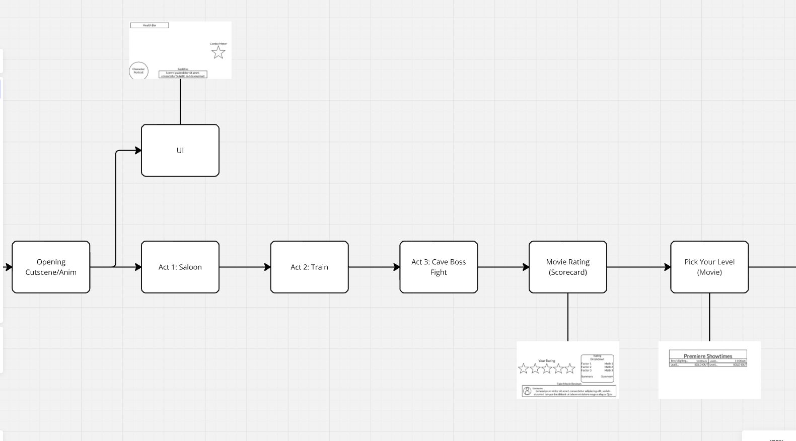 Flow chart of the Western level acts