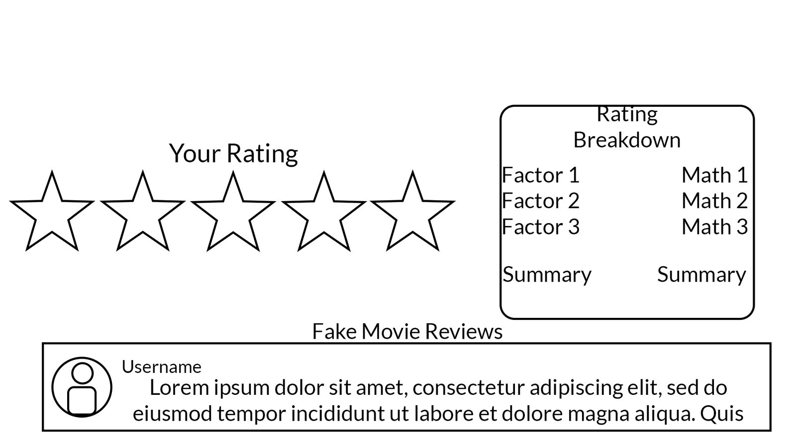 Mockup of the end-of-level film critic score