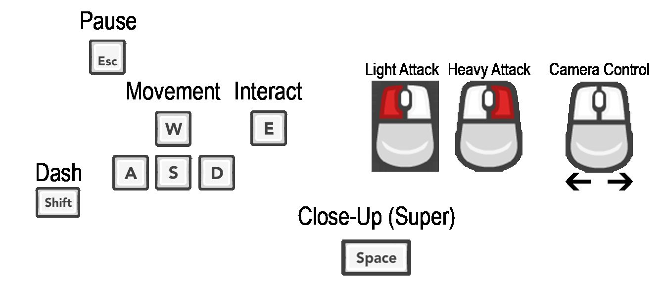 Keyboard and mouse controls diagram