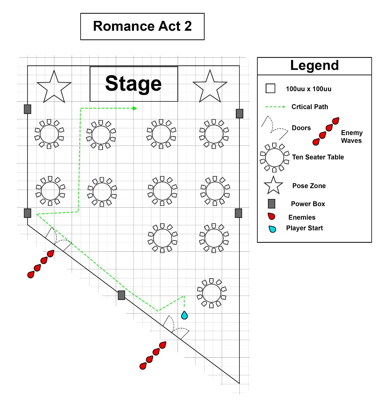GDD map: Romance Act 2