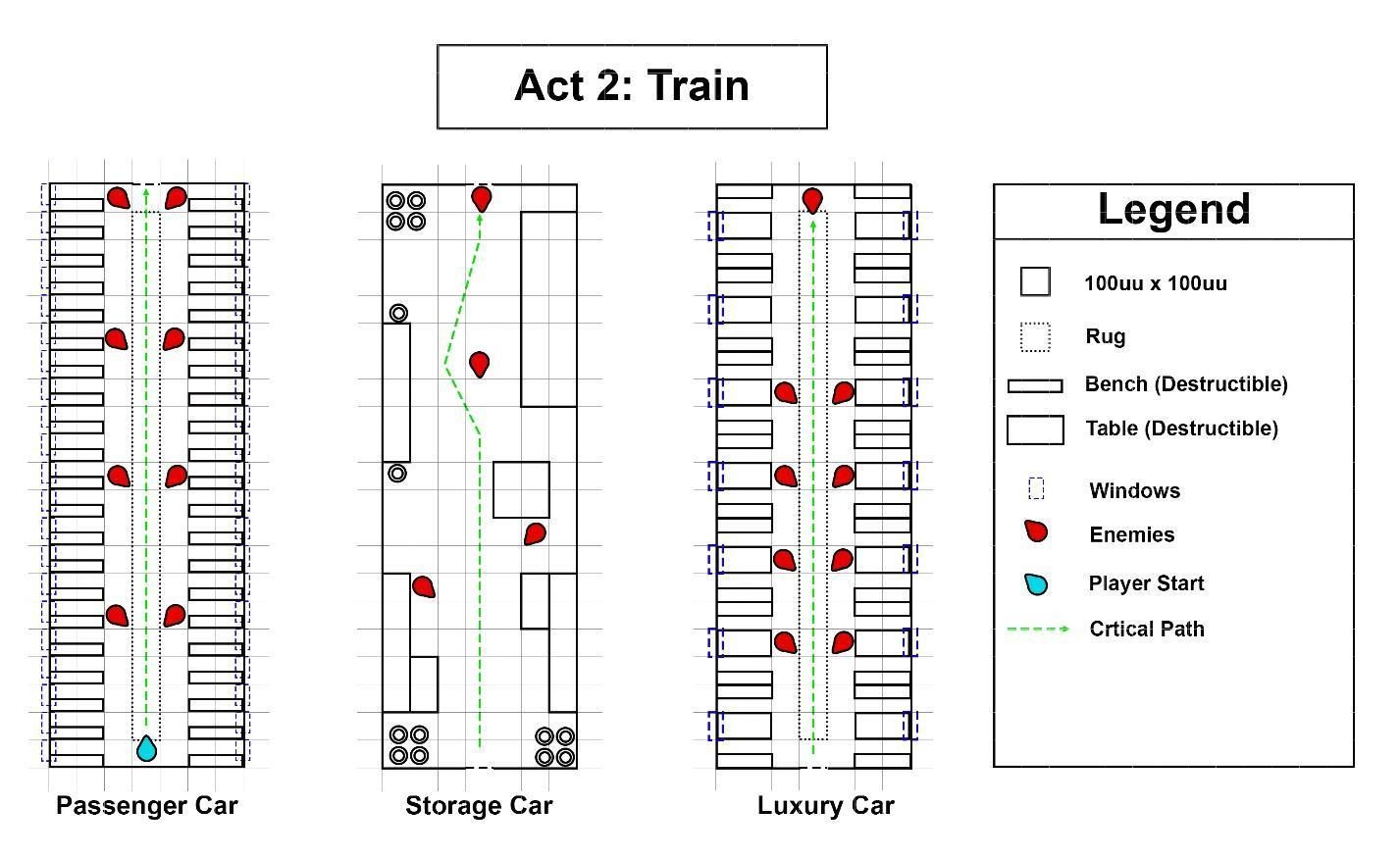 GDD map: Act 2 Train